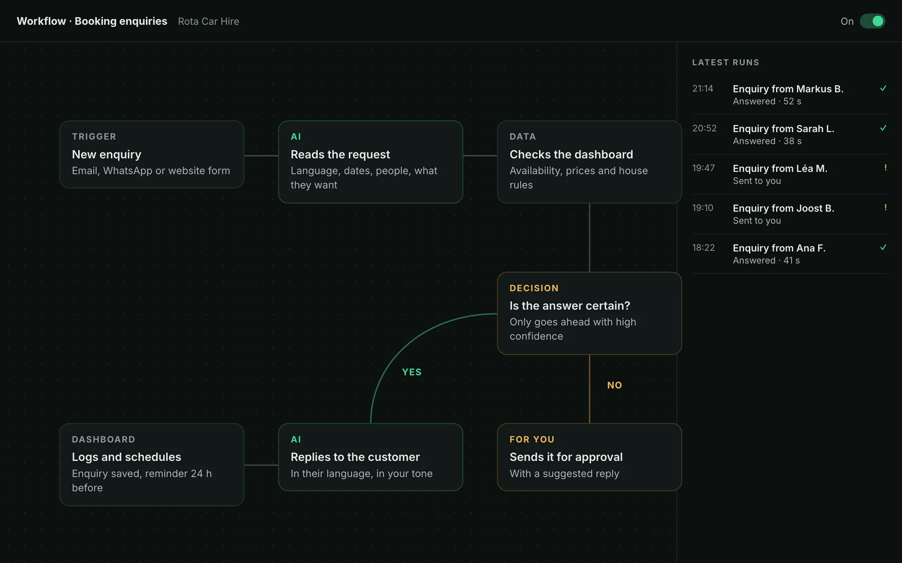 Illustrative example: automation workflow