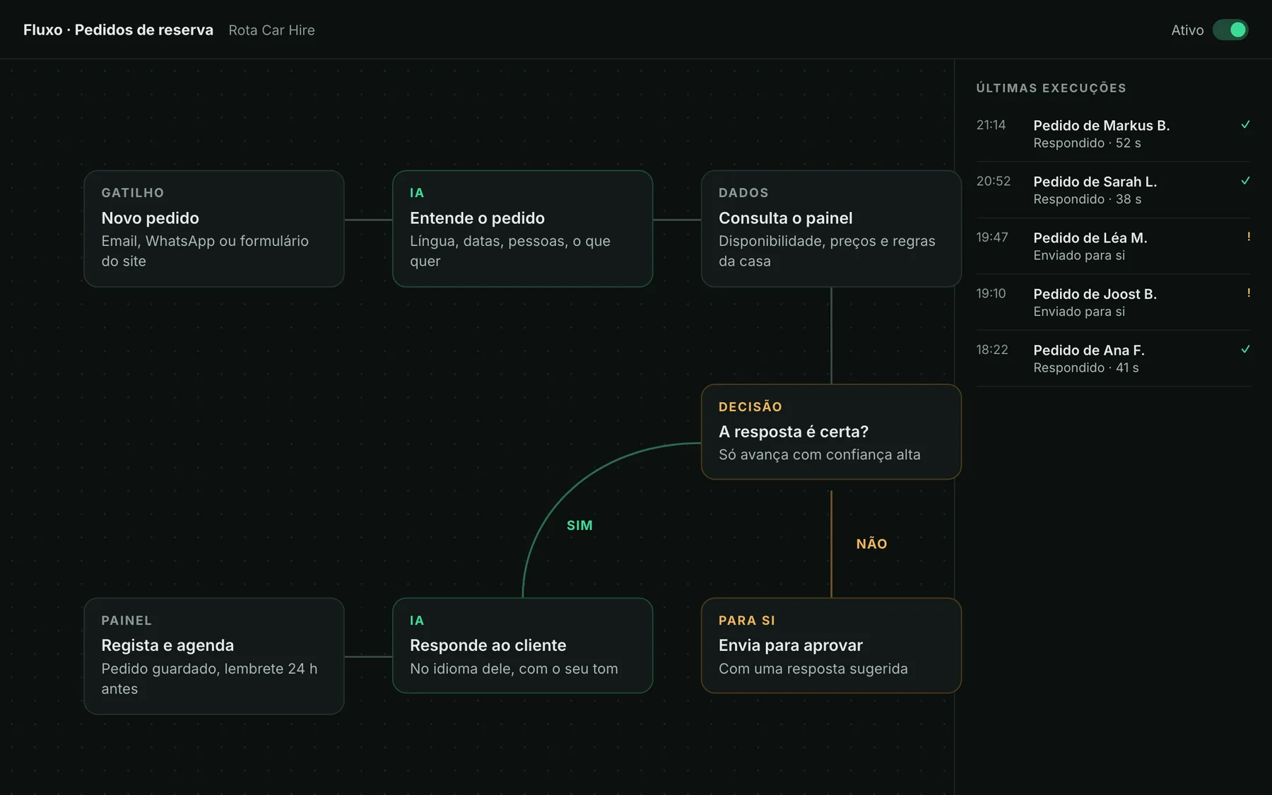 Exemplo ilustrativo: fluxo de automação